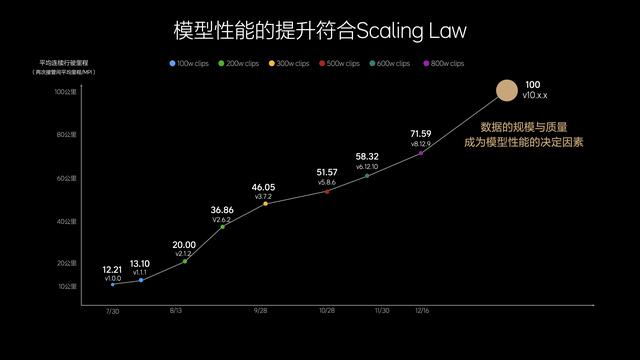 理想：AI赛道上的奋进者