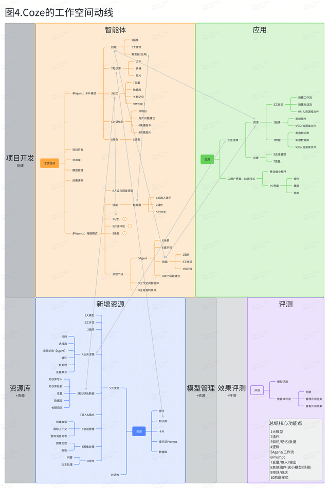 AI创新加速：揭秘Coze、元器、Dify、千帆、百炼如何推动Agent开发新纪元