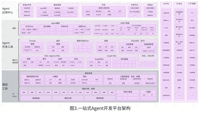 AI创新加速：揭秘Coze、元器、Dify、千帆、百炼如何推动Agent开发新纪元