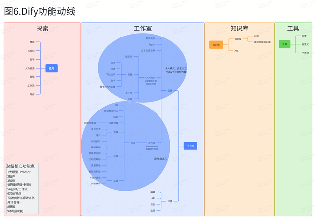 AI创新加速：揭秘Coze、元器、Dify、千帆、百炼如何推动Agent开发新纪元