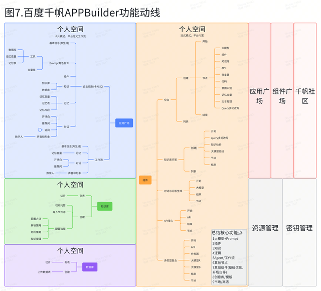 AI创新加速：揭秘Coze、元器、Dify、千帆、百炼如何推动Agent开发新纪元