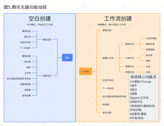 AI创新加速：揭秘Coze、元器、Dify、千帆、百炼如何推动Agent开发新纪元