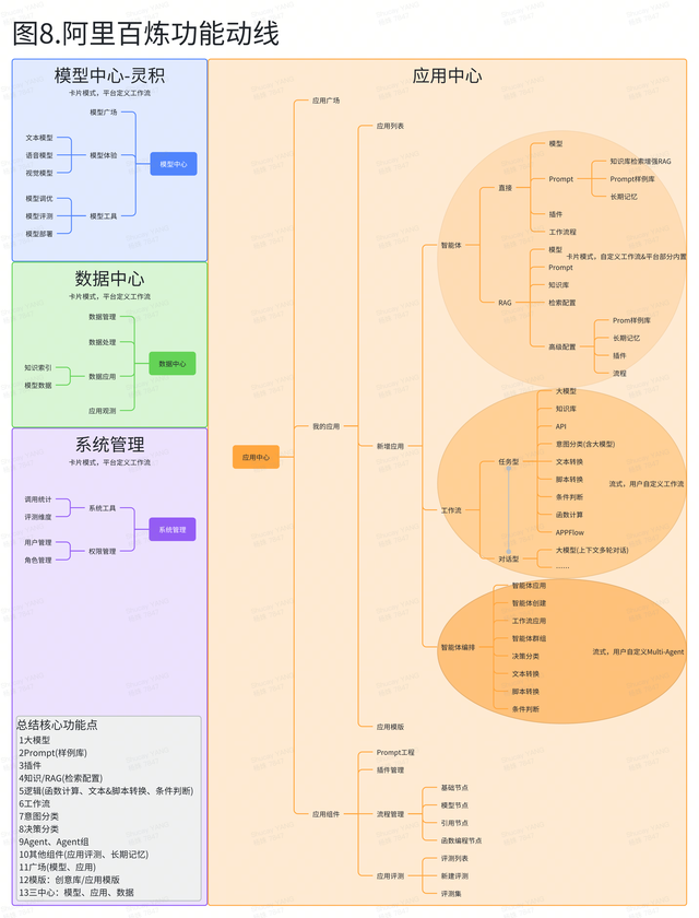 AI创新加速：揭秘Coze、元器、Dify、千帆、百炼如何推动Agent开发新纪元