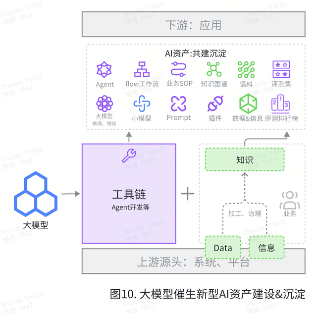 AI创新加速：揭秘Coze、元器、Dify、千帆、百炼如何推动Agent开发新纪元