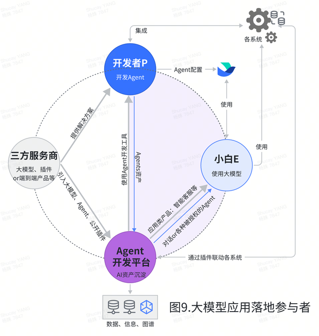 AI创新加速：揭秘Coze、元器、Dify、千帆、百炼如何推动Agent开发新纪元