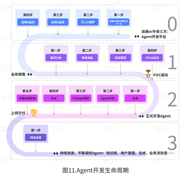 AI创新加速：揭秘Coze、元器、Dify、千帆、百炼如何推动Agent开发新纪元