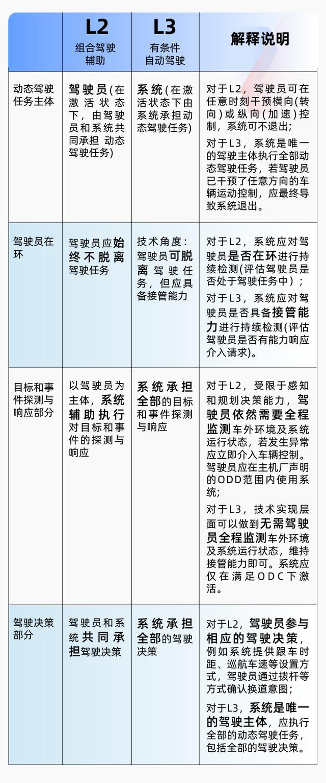 L3自动驾驶同步登陆北京、武汉！理想、比亚迪等多家车企已全面备战