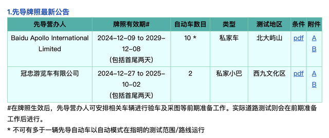 在不同交通规则中运行，中国自动驾驶开启全球化大年