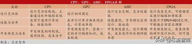 FPGA革新风暴：安路科技、紫光同创、复旦微电的新纪元国产化挑战