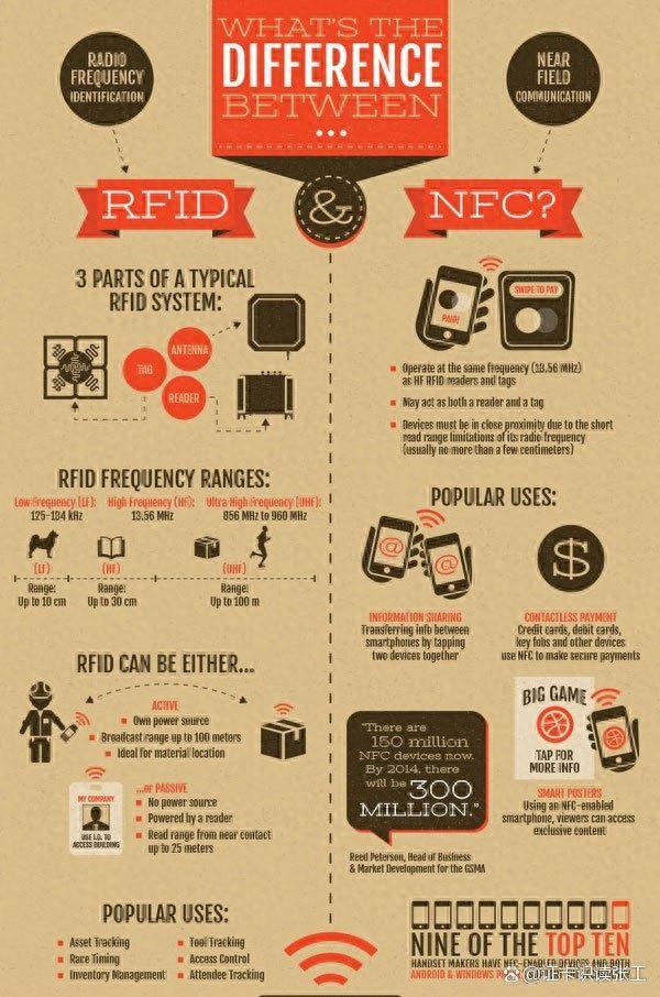 探秘前沿科技：RFID 与 NFC，开启智能识别新篇