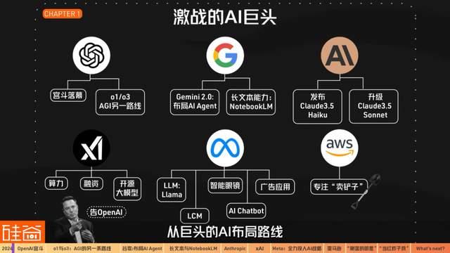 混乱、分裂、吞并：2024年AI的信仰之战