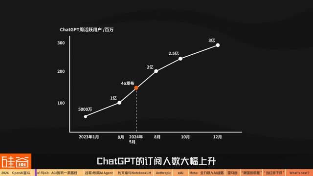 混乱、分裂、吞并：2024年AI的信仰之战