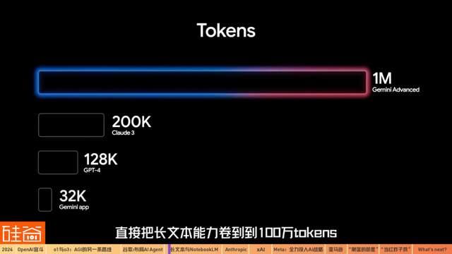 混乱、分裂、吞并：2024年AI的信仰之战