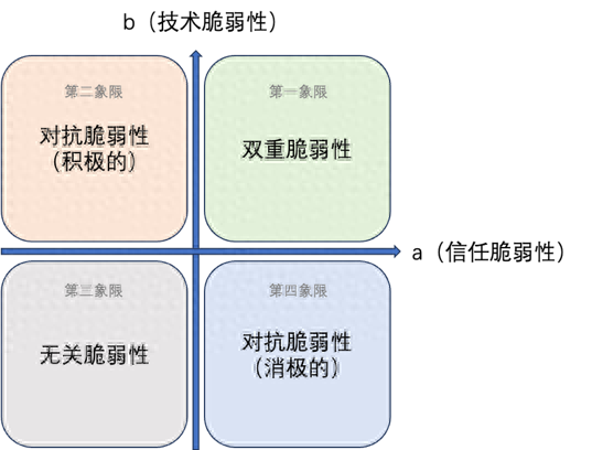 算法信任︱双重“脆弱性”与适度信任：从ChatGPT到Sora