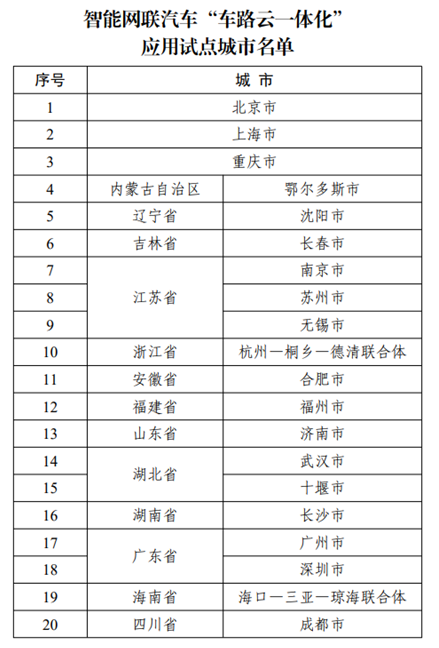 深度｜地方密集为“自动驾驶”立法，释放哪些积极信号