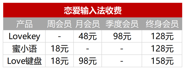 AI僚机火了！用AI教人谈恋爱，6个月爆赚千万