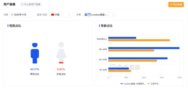 AI僚机火了！用AI教人谈恋爱，6个月爆赚千万