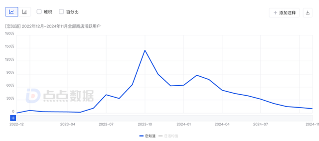 AI僚机火了！用AI教人谈恋爱，6个月爆赚千万