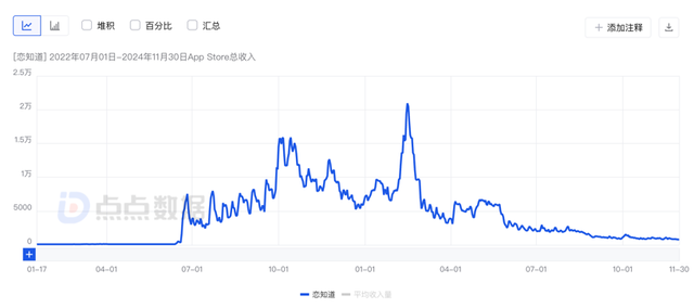 AI僚机火了！用AI教人谈恋爱，6个月爆赚千万