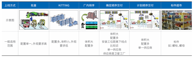 AGV在整车线边物流中的应用与实践