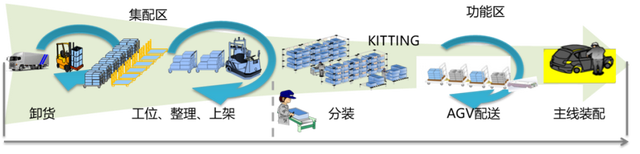 AGV在整车线边物流中的应用与实践