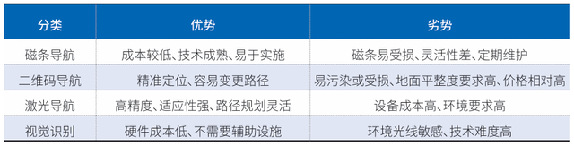 AGV在整车线边物流中的应用与实践