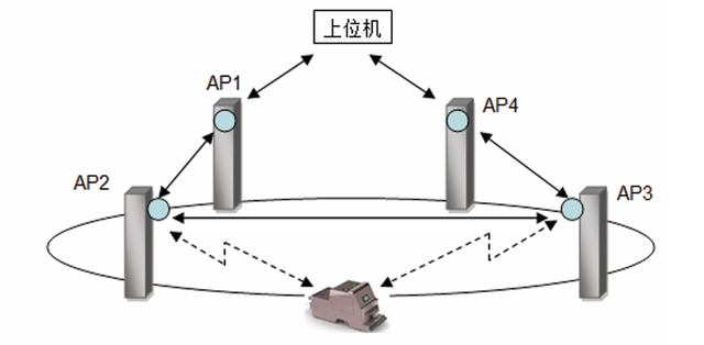 AGV在整车线边物流中的应用与实践