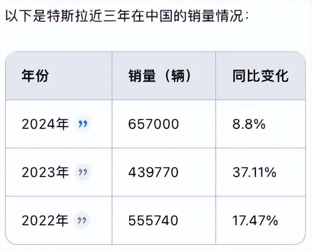 特斯拉自动驾驶，比不过华为小鹏