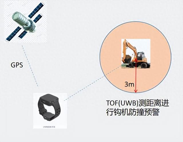 UWB技术赋能室内外一体化定位方案的原理与应用实践