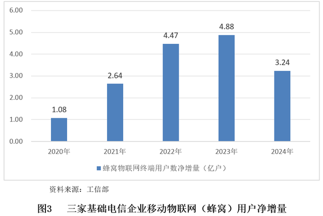 【世经研究】我国物联网发展现状及机遇分析