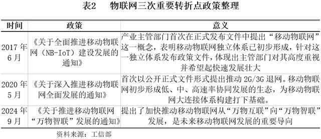 【世经研究】我国物联网发展现状及机遇分析