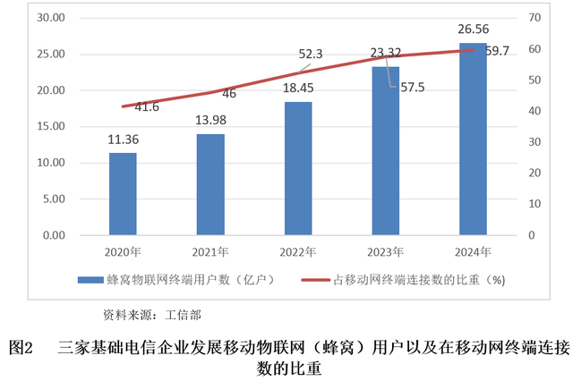 【世经研究】我国物联网发展现状及机遇分析