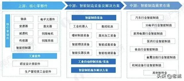 中国智能制造：从快速发展到系统变革