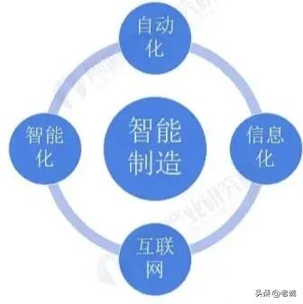 中国智能制造：从快速发展到系统变革