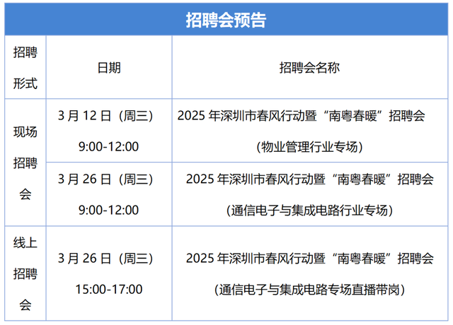 各学历均有岗，最高月薪5万+！智能制造专场招聘会就在明天