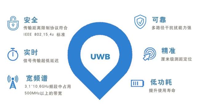 UWB无线耳机震撼登场，开创耳机市场新天地