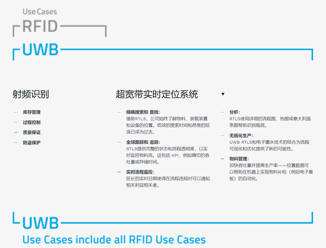 智能工厂：RFID vs UWB RTLS