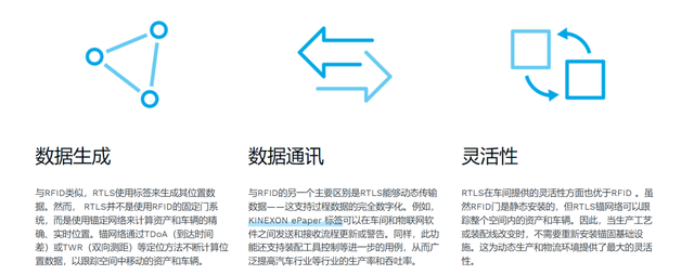 智能工厂：RFID vs UWB RTLS