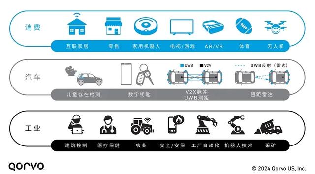精度！安全性！效率！UWB与低功耗蓝牙的终极对决？