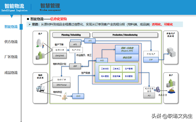 智能制造规划方案：智能工厂三年规划，实施路径与举措