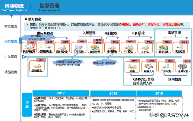 智能制造规划方案：智能工厂三年规划，实施路径与举措