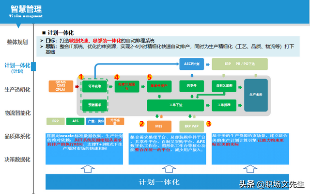 智能制造规划方案：智能工厂三年规划，实施路径与举措