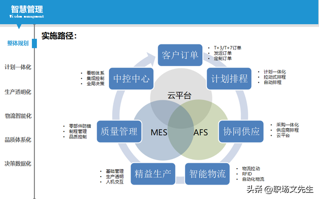 智能制造规划方案：智能工厂三年规划，实施路径与举措