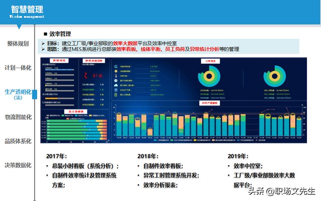 智能制造规划方案：智能工厂三年规划，实施路径与举措