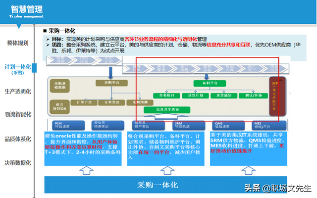 智能制造规划方案：智能工厂三年规划，实施路径与举措