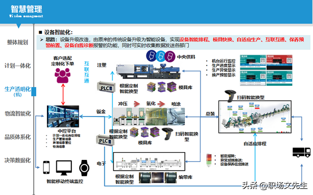 智能制造规划方案：智能工厂三年规划，实施路径与举措