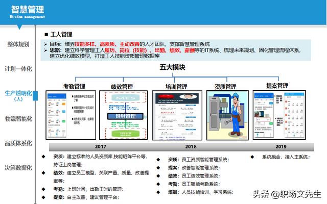 智能制造规划方案：智能工厂三年规划，实施路径与举措