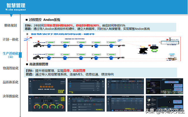 智能制造规划方案：智能工厂三年规划，实施路径与举措