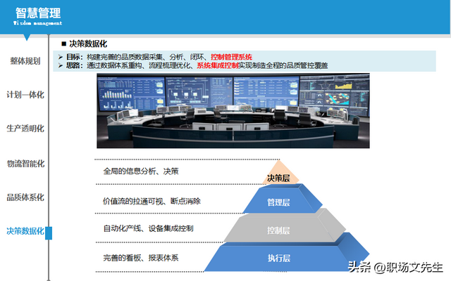 智能制造规划方案：智能工厂三年规划，实施路径与举措