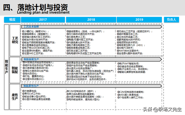 智能制造规划方案：智能工厂三年规划，实施路径与举措